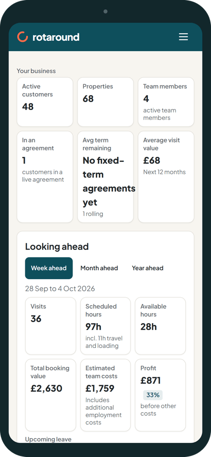 The dashboard on a phone: the business figures in cards, one under another.