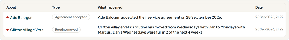 A notification that a customer's routine has moved from Wednesdays with one team member to Mondays with another, because Wednesdays were full in 2 of the next 4 weeks.