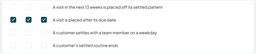 The notification settings for a customer settling, a settled routine ending and a visit placed off its settled pattern, each with In app, Email and Push.